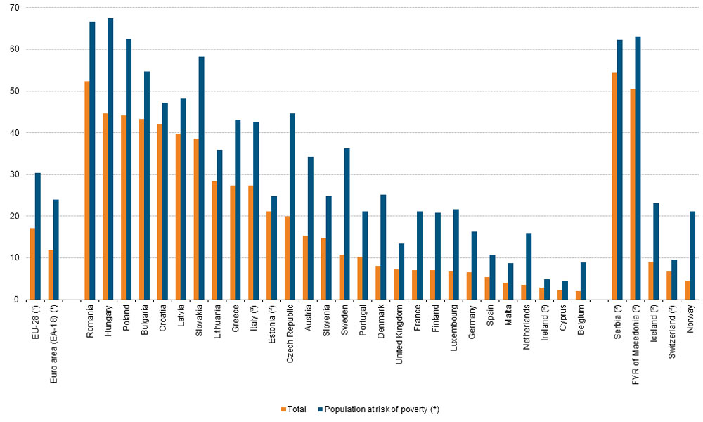 bar column chart statistics analysis Housing in Spain people per room square meter comparing to Germany and UK in Europe. Property market prices grow in Mallorca real estate compare search casafari