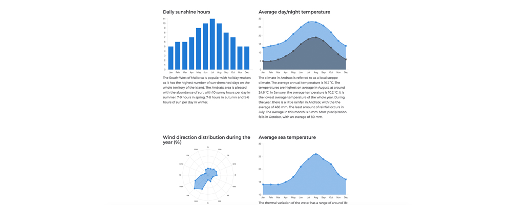 buyers neighbourhood guide with climate, sunshine hours, wind direction in Mallorca and Ibiza