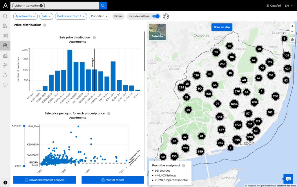 property prices distributed along the area and per asset class