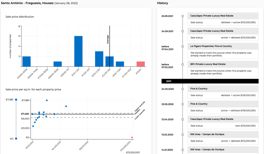 Data details of our property page, inside the Property Sourcing