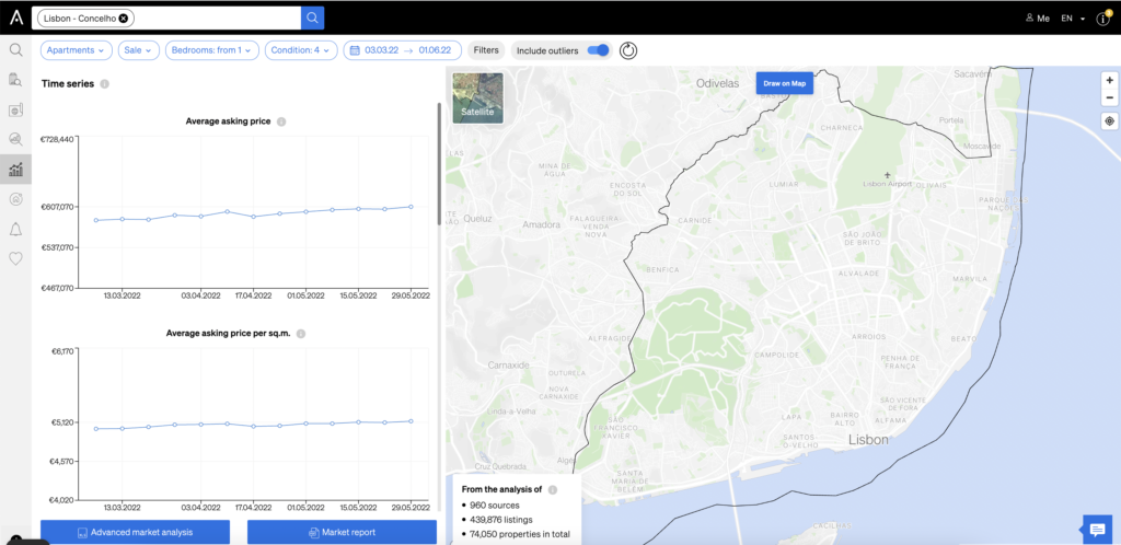 CASAFARI Market Analytics Time Series, a tool to see trends in pricing and sales