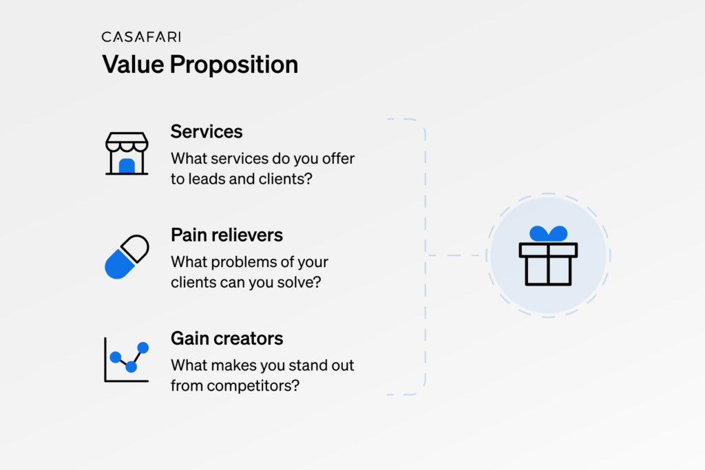 Value proposition canvas