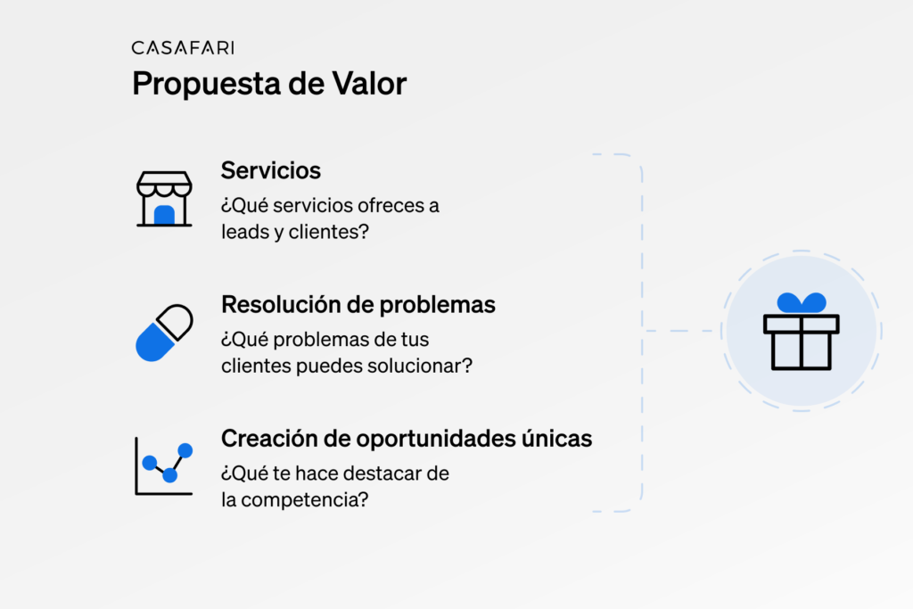 canvas de propuesta de valor