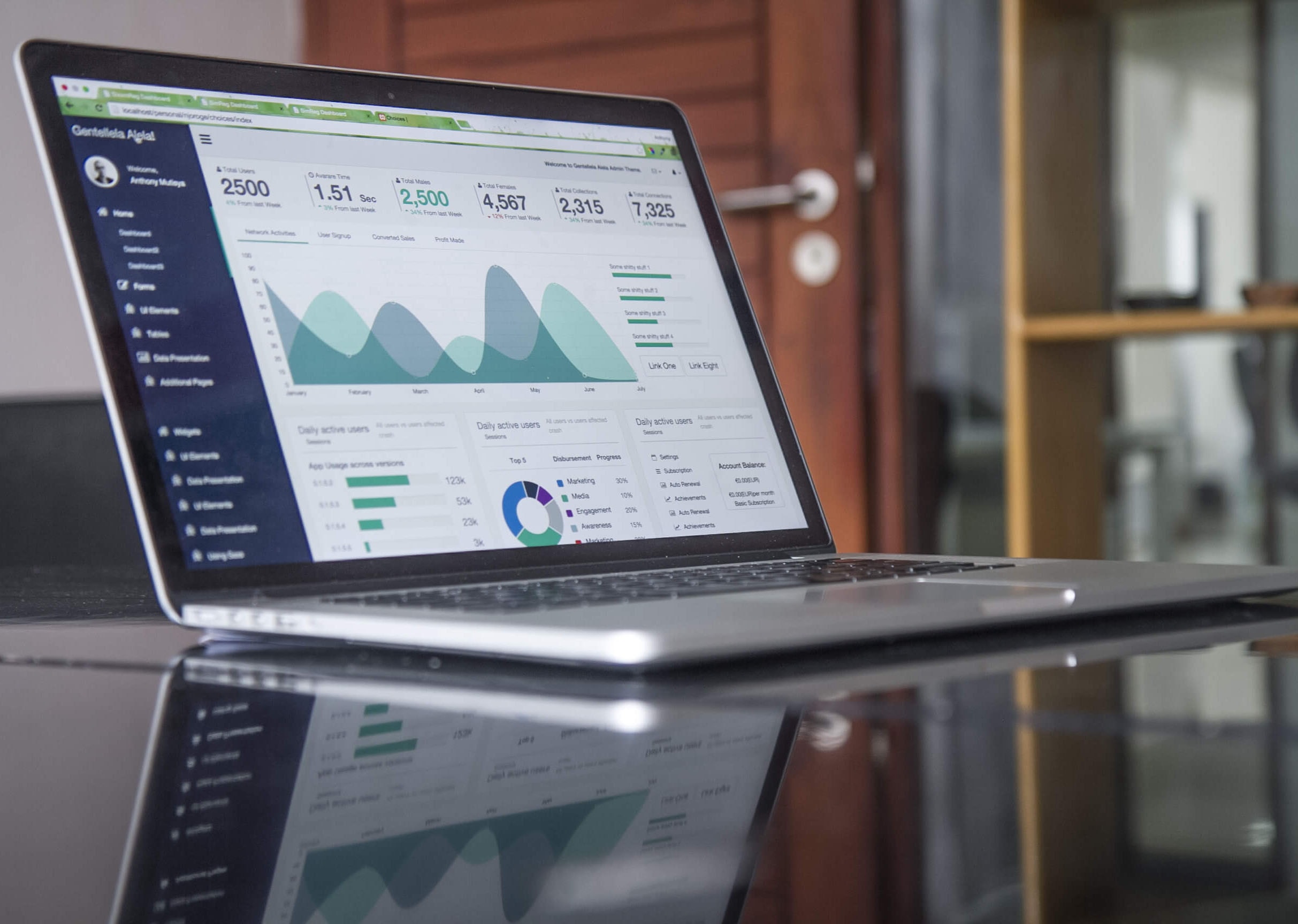 Computer with charts to measure the results of real estate management