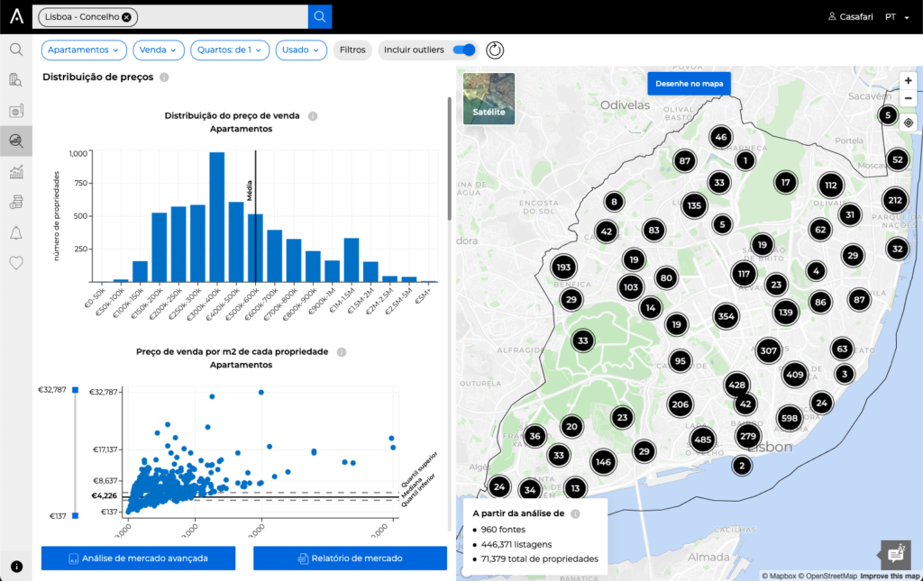 CASAFARI Market Analytics, con tendencias sobre el mercado inmobiliario