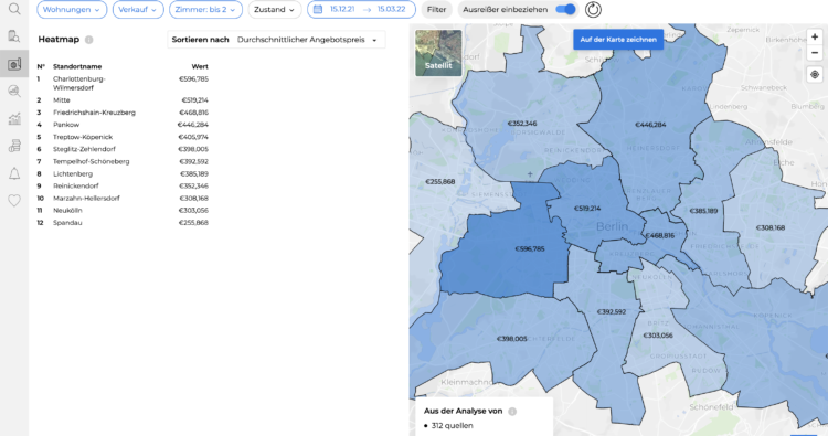 Heatmap mit den teuersten und erschwinglichsten Gegenden der Stadt innerhalb von CASAFARI Market Analytics