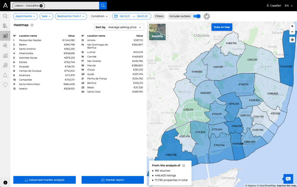 Heatmap inside CASAFARI Market Analytics: see which areas of the city have the highest and lowest prices