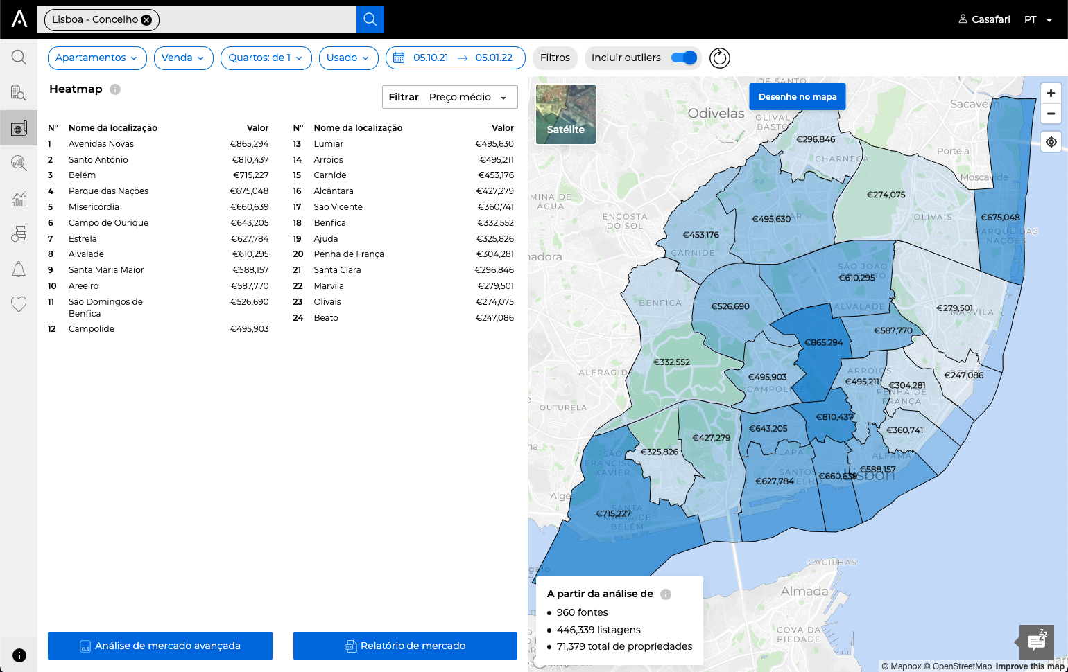 Mapa de calor mostrando as áreas mais caras e mais acessíveis da cidade dentro da CASAFARI Market Analytics