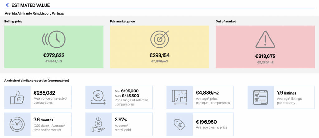 estimated values for a property shown inside CASAFARI's Property Valuation Report