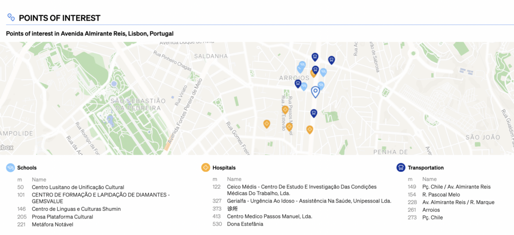 Points of interest in the surrounding areas of a property inside CASAFARI's CMA report