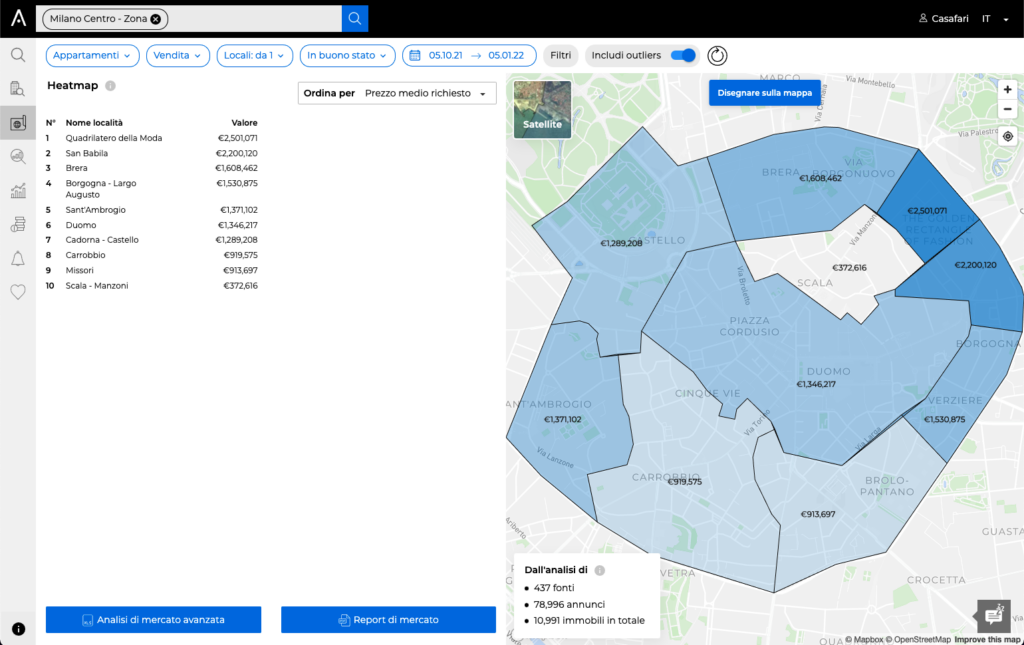 Heatmap: una lente di ingrandimento per le tendenze localizzate nel settore immobiliare con CASAFARI