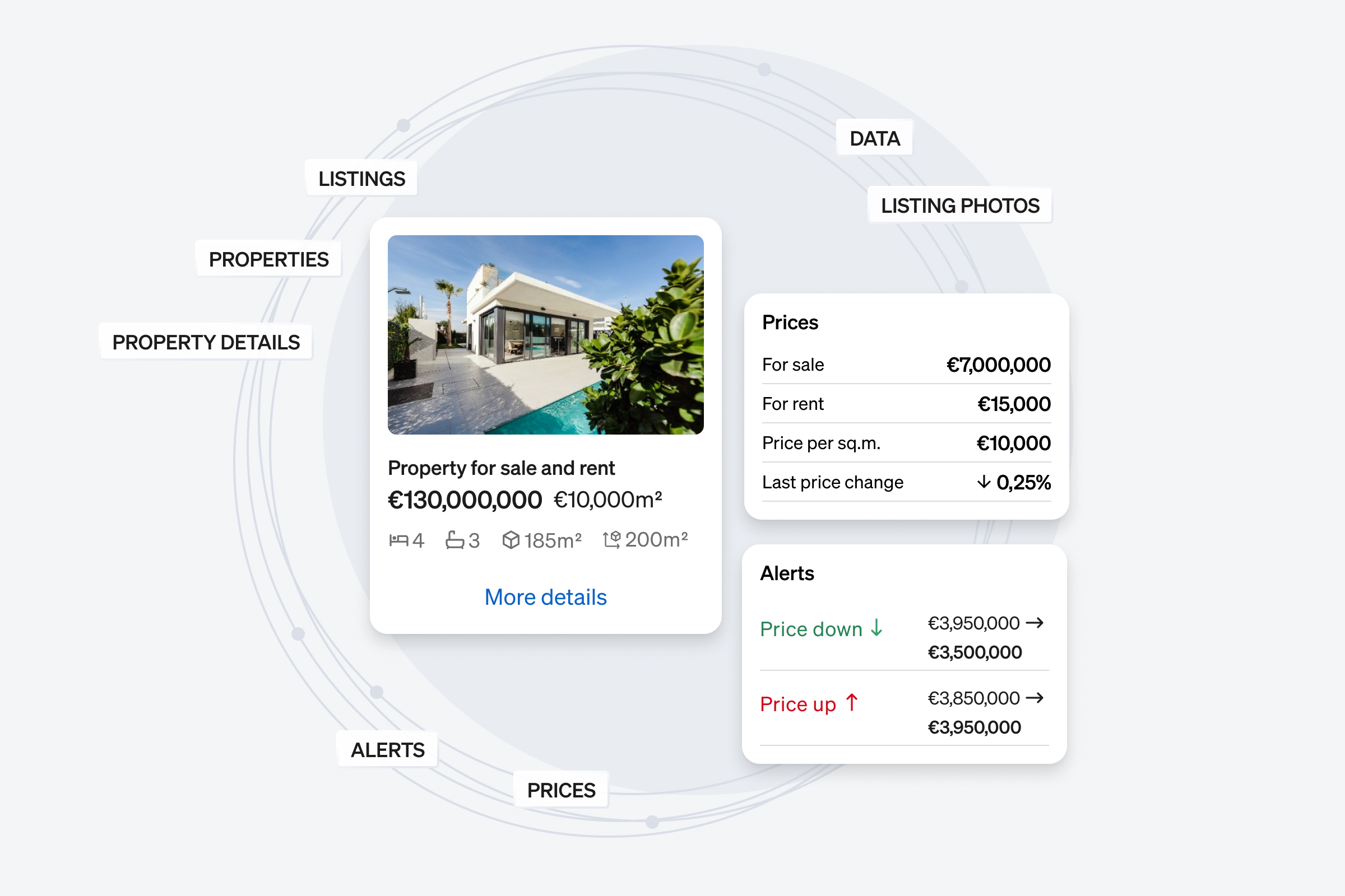Data Export: find out detailed real estate data